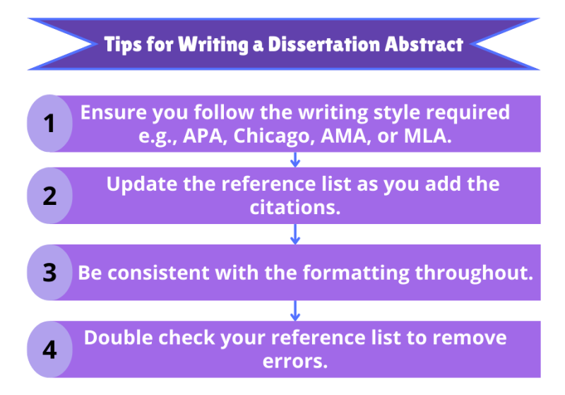 Tips for Writing a Dissertation Abstract